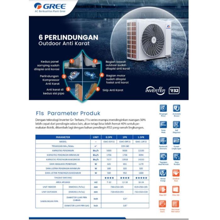 Gree AC Split ( AC Dinding ) Inverter F1 Series 2 PK R32 1400 Watt - GWC-18F1 | GWC18F1S | 18F1 